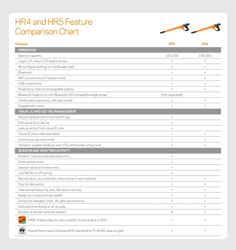 Agrovete - Bastão de identificação Bluetooth HR4 2